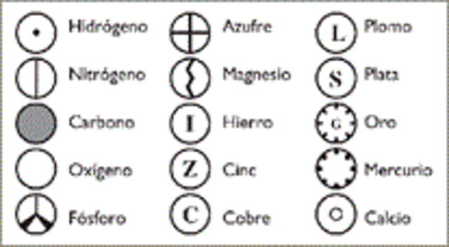 Nuevo sistema de Filosofía Quimica