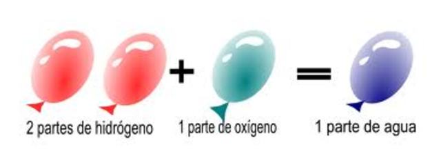 Ley de las proporciones definidas