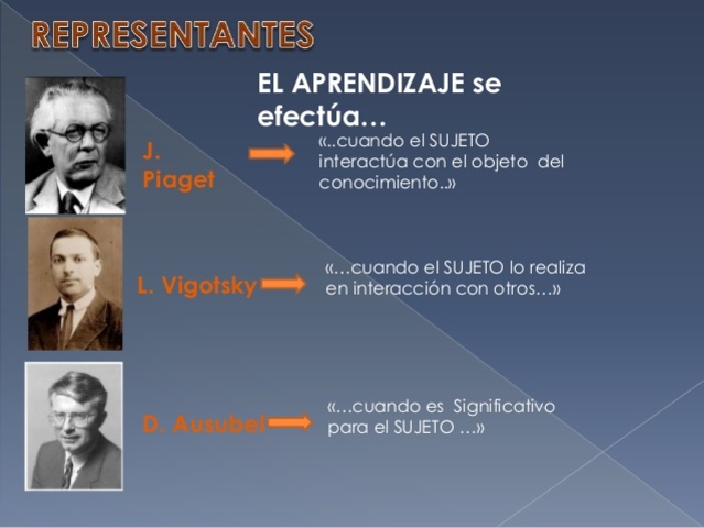 TEORÍA  CONSTRUCTIVISTA