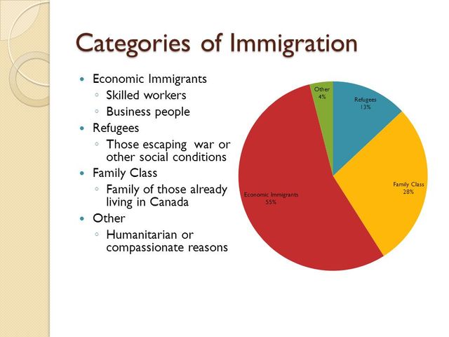 Refugees being added as an immigration category