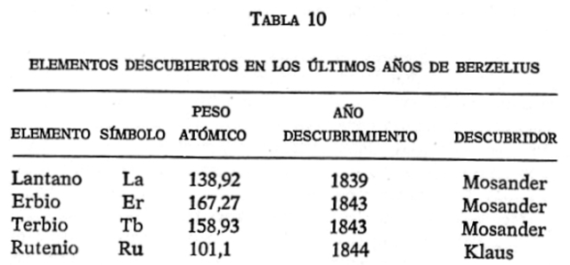 tabla de pesos atómicos