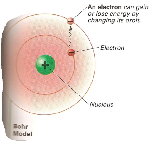 Neils Bohr