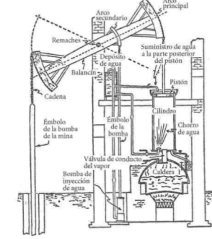 Obtencion de Vacio sin bomba de aire