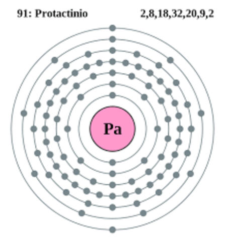 El protactinio.