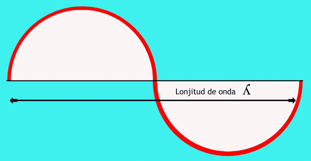 Longitud de onda de estos rayos X.