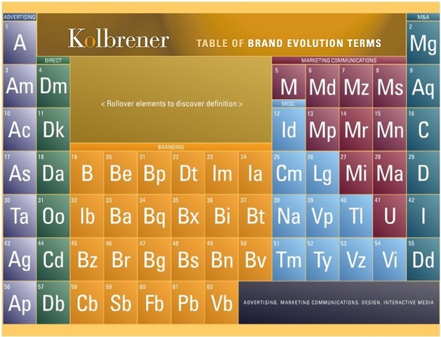 Los elementos en desorden