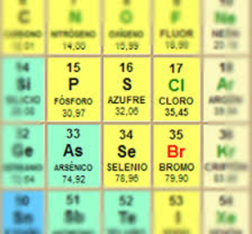La organización de los elementos