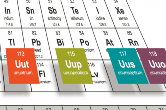 Los nuevos elementos por grupos
