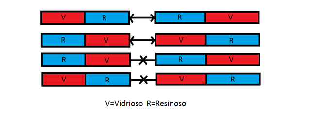 Electricidad vitrea y electricidad resinosa