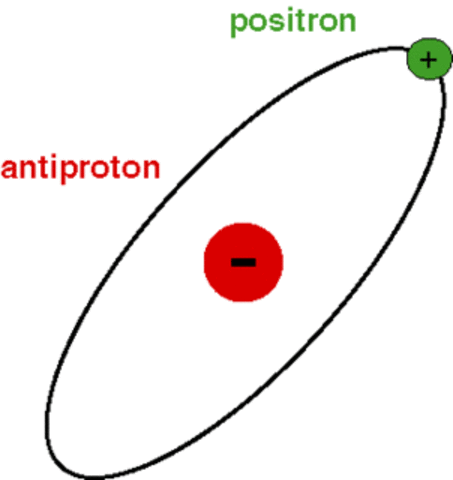 Anti-proton
