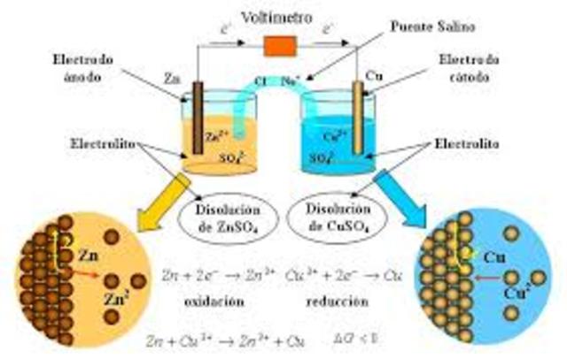 Termodinámica química