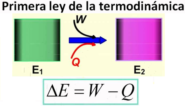 Termodinámica química