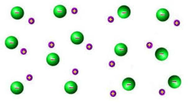 Disociación iónica