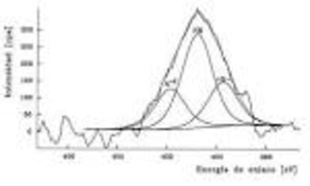 Anilina con dicromato