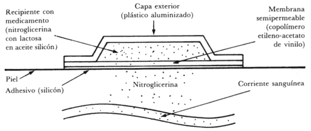 manufactura de nitroglicerina.