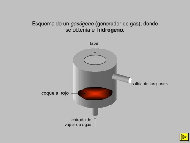 experimento de nitrógeno e hidrogeno