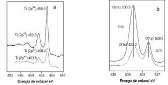 Compuestos con silicio