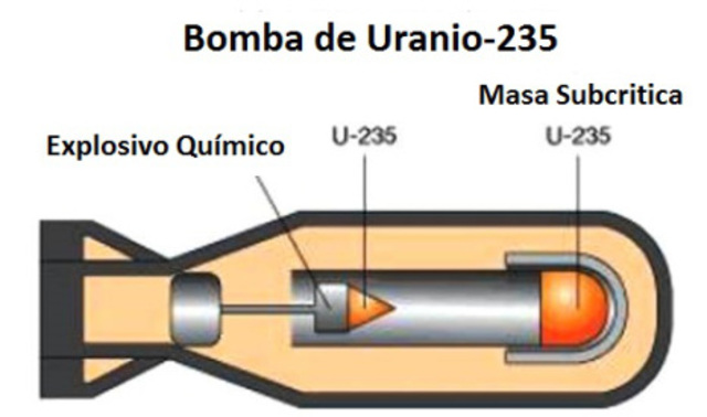 Bombas nucleares
