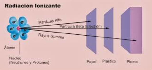•	1891: nombre electrón