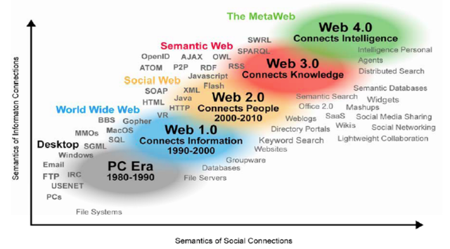 LA WEB
