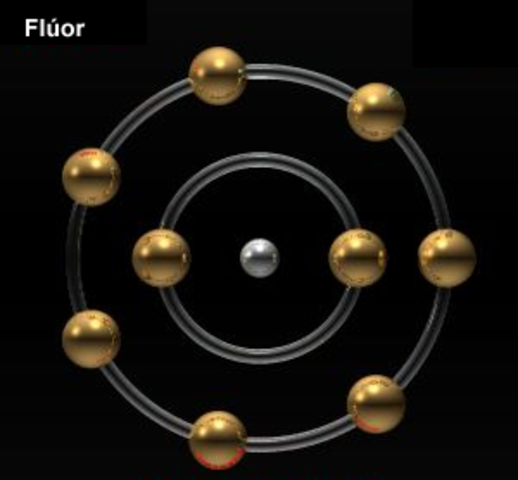 Elementos Fluo-organicos