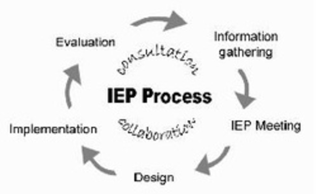 Implementation and Ongoing Monitoring