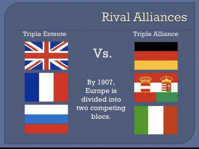 Alliances that had an influence on World War 1