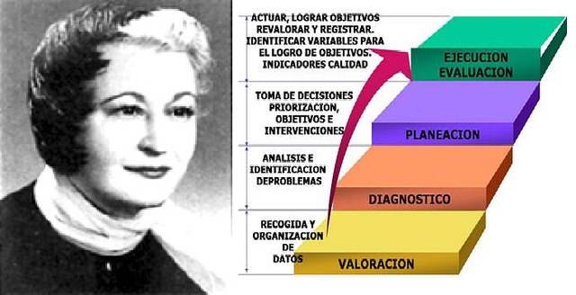 AÑO 1955.Atención de Enfermería (PAE)