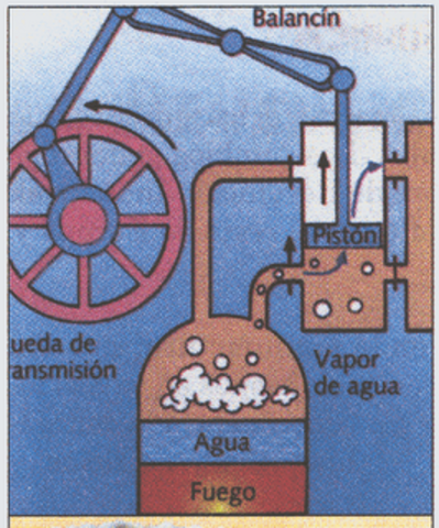 La maquina de vapor