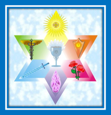 Ramas de la filosofia