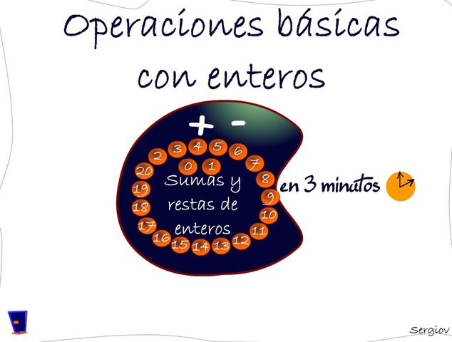 Adición y sustracción de Números enteros