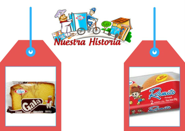 Nacimiento del Ponqué Ramito y  Gala.