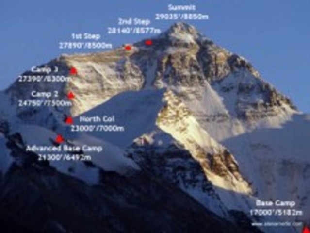 Climbing the Everest