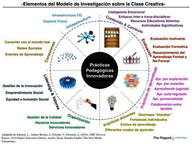 Practicas pedagógicas innovadoras