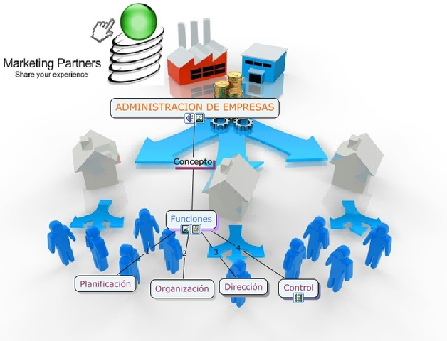 Concepto Administración de empresas