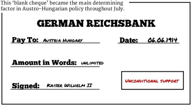 Germany's Blank Check to Austria-Hungary