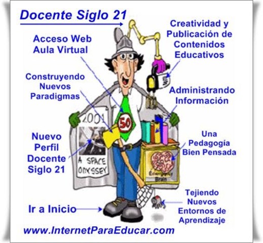 Perfil del docente univesitario