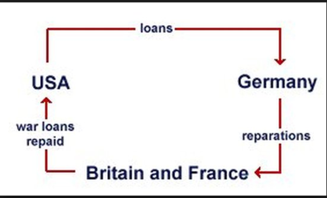 Young plan went into affect