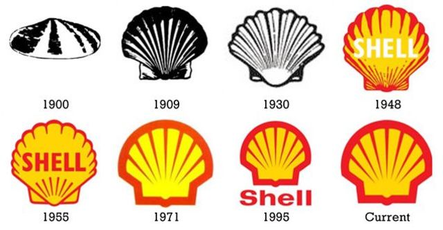 Royal Dutch Shell