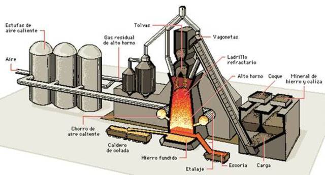 Método de pudelado para el refinamiento del hierro