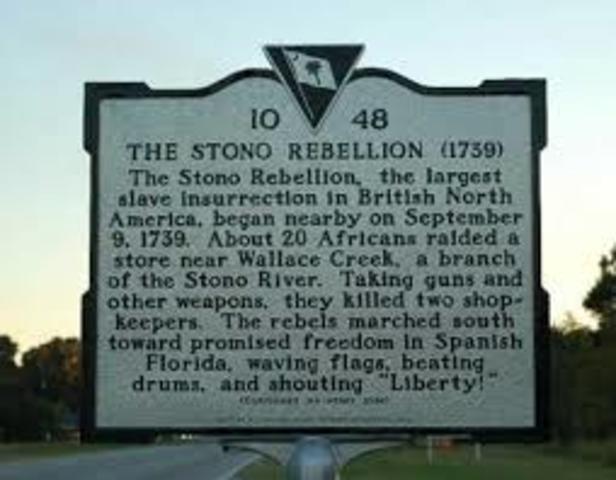 South Carolina denies Education To Black