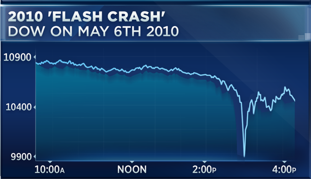 Flash Crash