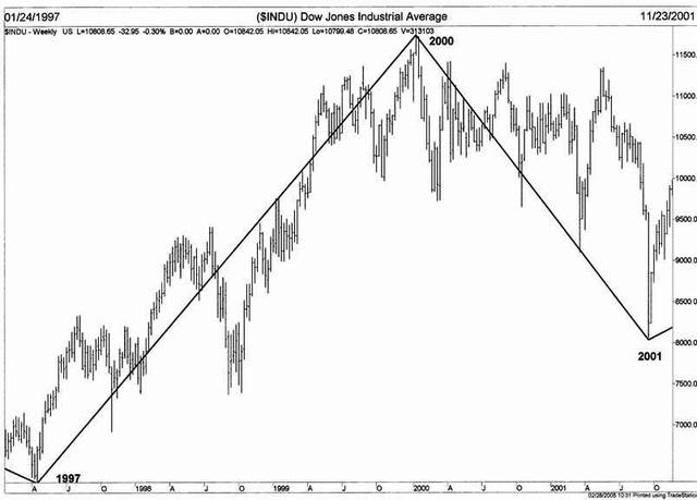Failsafe 30 min Hold On Trading