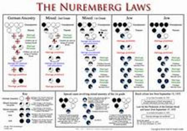Nuremberg Laws