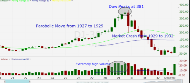 U.S. experienced a stock market crash