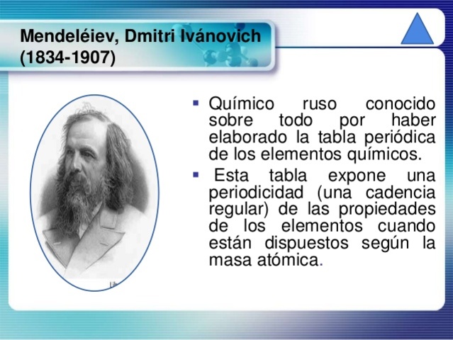 1860 Dimitri Mendeleiev