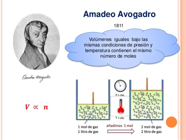 1811 Amadeus Avogadro