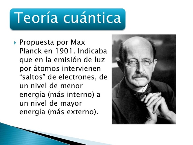 1900  Max Planck