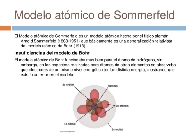 1916  Arnold Sommerfeld