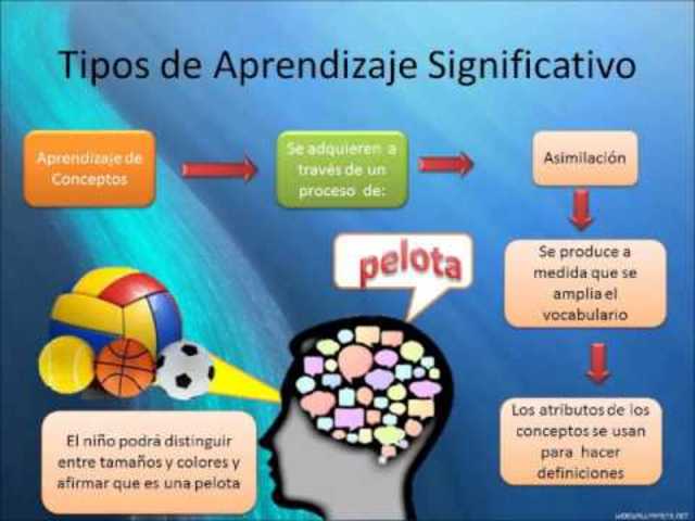 TEORÍA DEL APRENDIZAJE SIGNIFICATIVO. David Ausubel